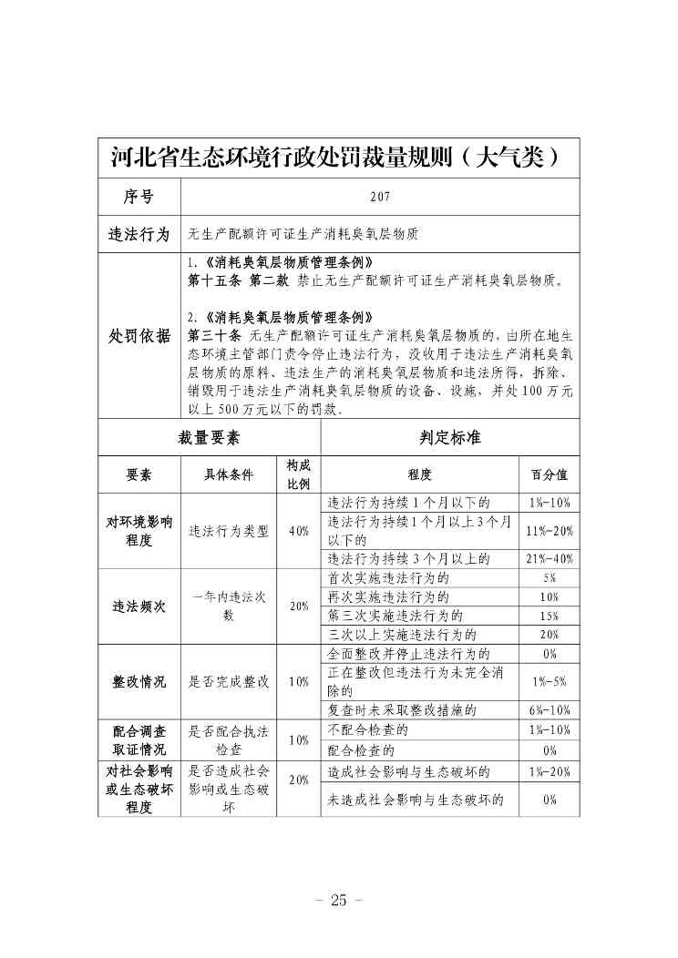 《河北省生态环境行政处罚自由裁量权裁量基准（修订单）》公开征求意见(图25)