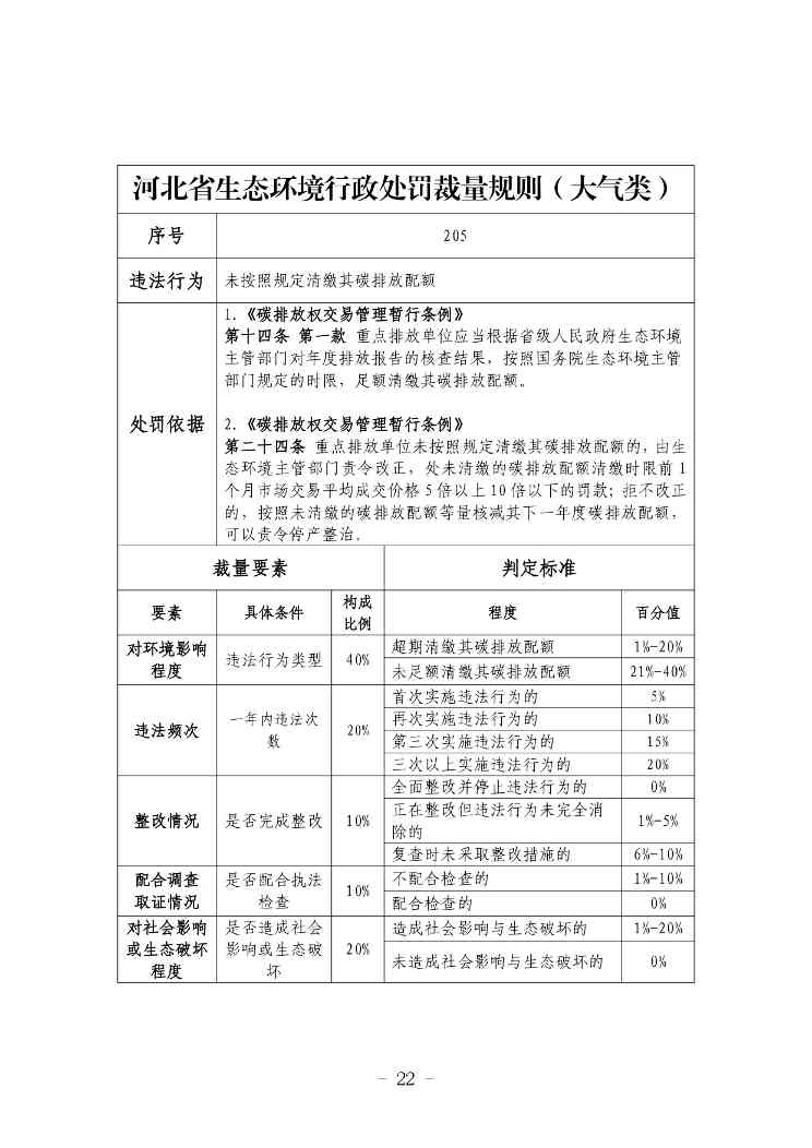 《河北省生态环境行政处罚自由裁量权裁量基准（修订单）》公开征求意见(图22)