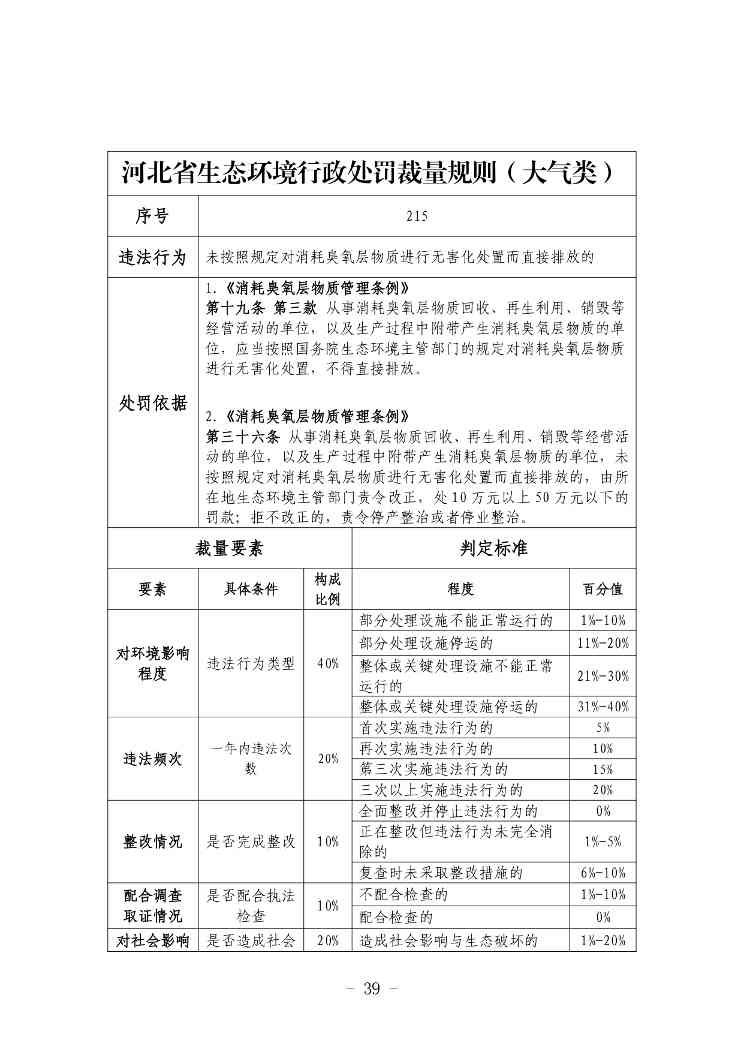 《河北省生态环境行政处罚自由裁量权裁量基准（修订单）》公开征求意见(图40)
