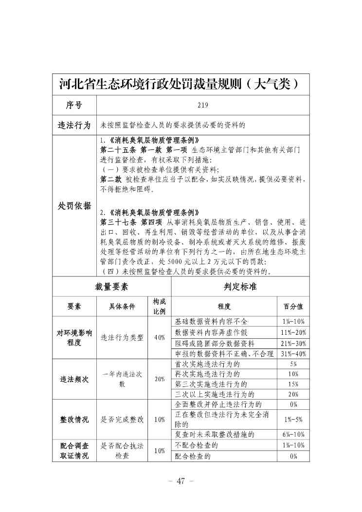 《河北省生态环境行政处罚自由裁量权裁量基准（修订单）》公开征求意见(图48)
