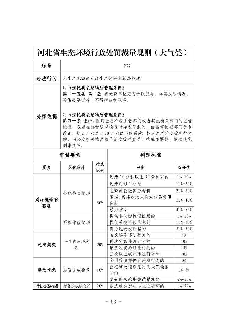《河北省生态环境行政处罚自由裁量权裁量基准（修订单）》公开征求意见(图54)