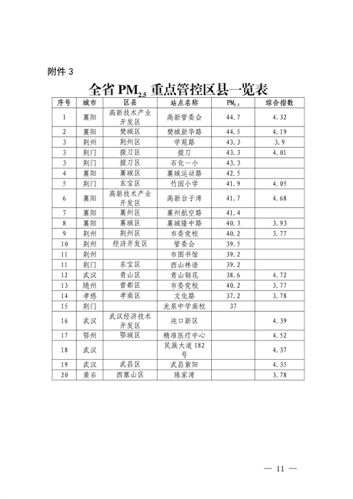 湖北省发布《2024-2025年秋冬季大气污染防治攻坚帮扶工作方案》(图12)
