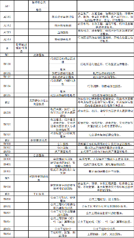 山东省生态环境厅关于印发《山东省生态环境厅政府购买服务指导性目录（2024年版）》(图4)