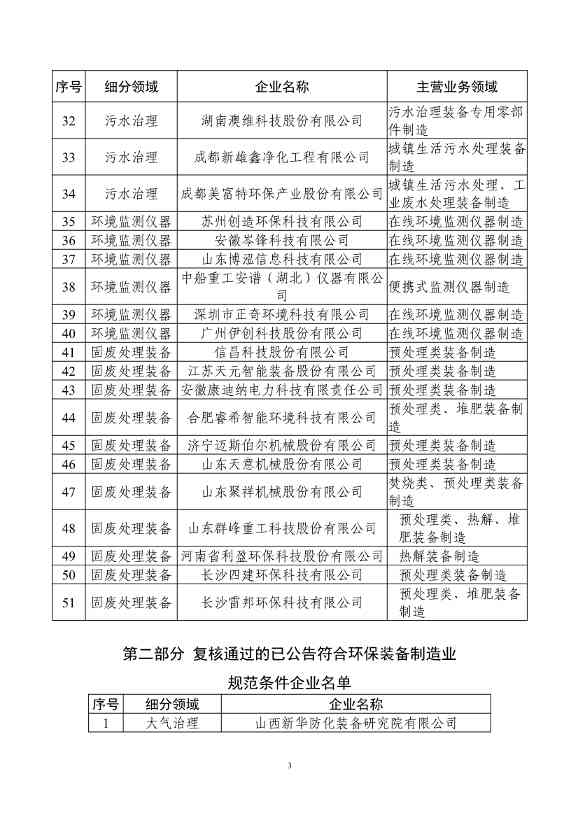 新增51家、通过复核307家！最新版符合环保装备制造业规范条件企业名单发布(图4)