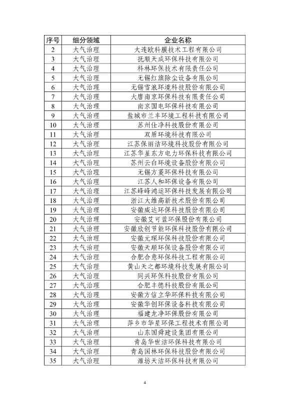 新增51家、通过复核307家！最新版符合环保装备制造业规范条件企业名单发布(图5)