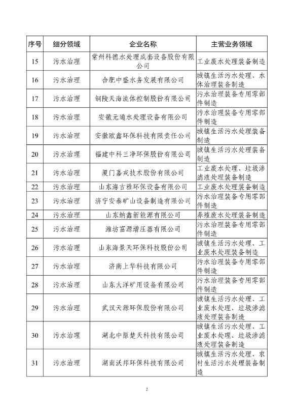 新增51家、通过复核307家！最新版符合环保装备制造业规范条件企业名单发布(图3)