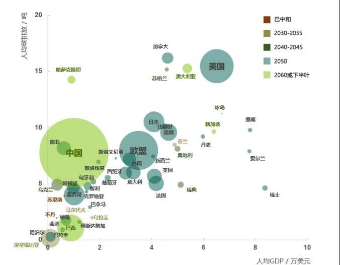 【碳战役】这场全球洗牌 中国已率先行动