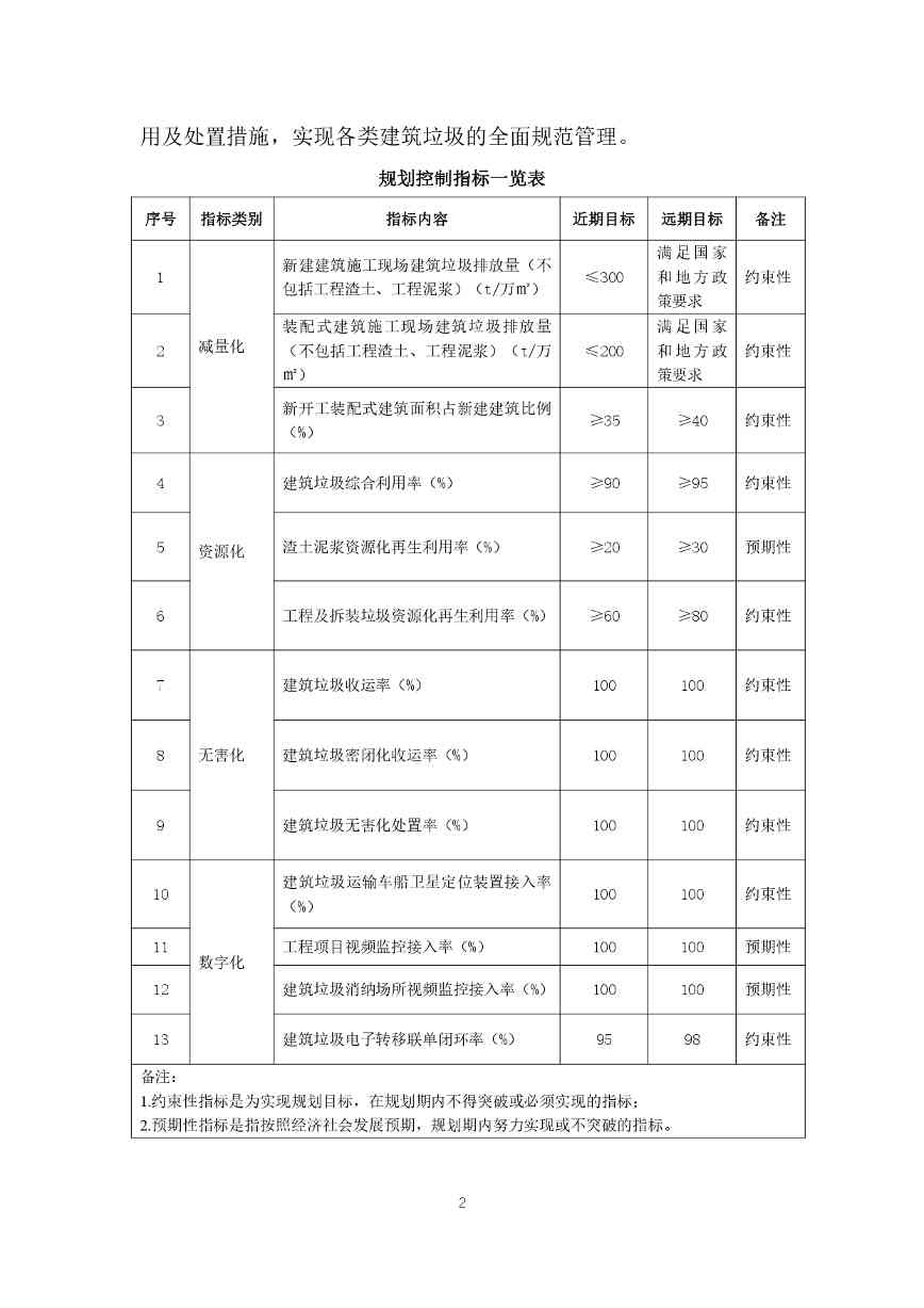 《绍兴市建筑垃圾污染环境防治专项规划》(2024-2035年)公示(图3)
