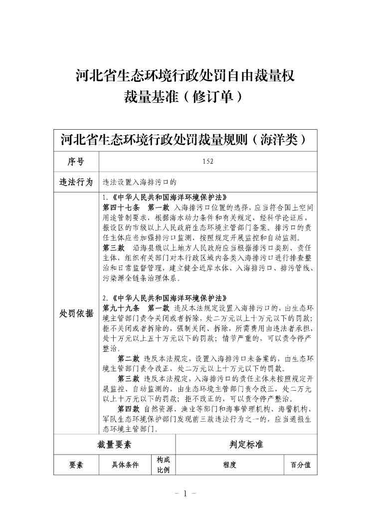《河北省生态环境行政处罚自由裁量权裁量基准（修订单）》公开征求意见