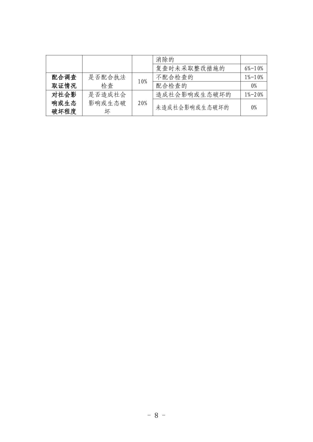 《河北省生态环境行政处罚自由裁量权裁量基准（修订单）》公开征求意见(图8)