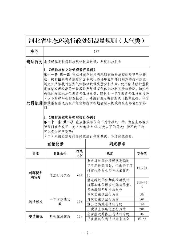 《河北省生态环境行政处罚自由裁量权裁量基准（修订单）》公开征求意见(图7)