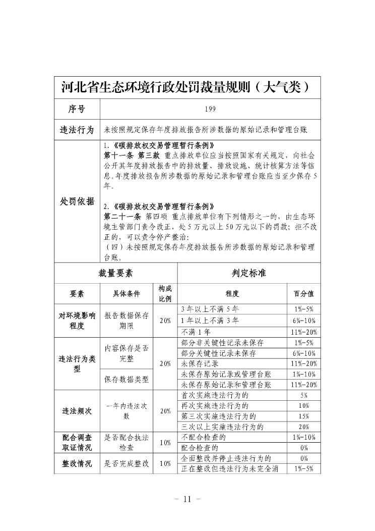 《河北省生态环境行政处罚自由裁量权裁量基准（修订单）》公开征求意见(图11)