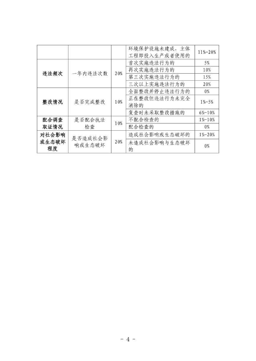 《河北省生态环境行政处罚自由裁量权裁量基准（修订单）》公开征求意见(图4)