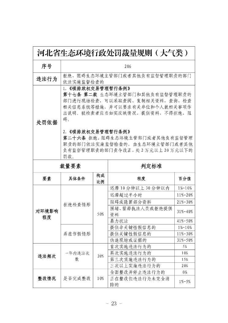 《河北省生态环境行政处罚自由裁量权裁量基准（修订单）》公开征求意见(图23)