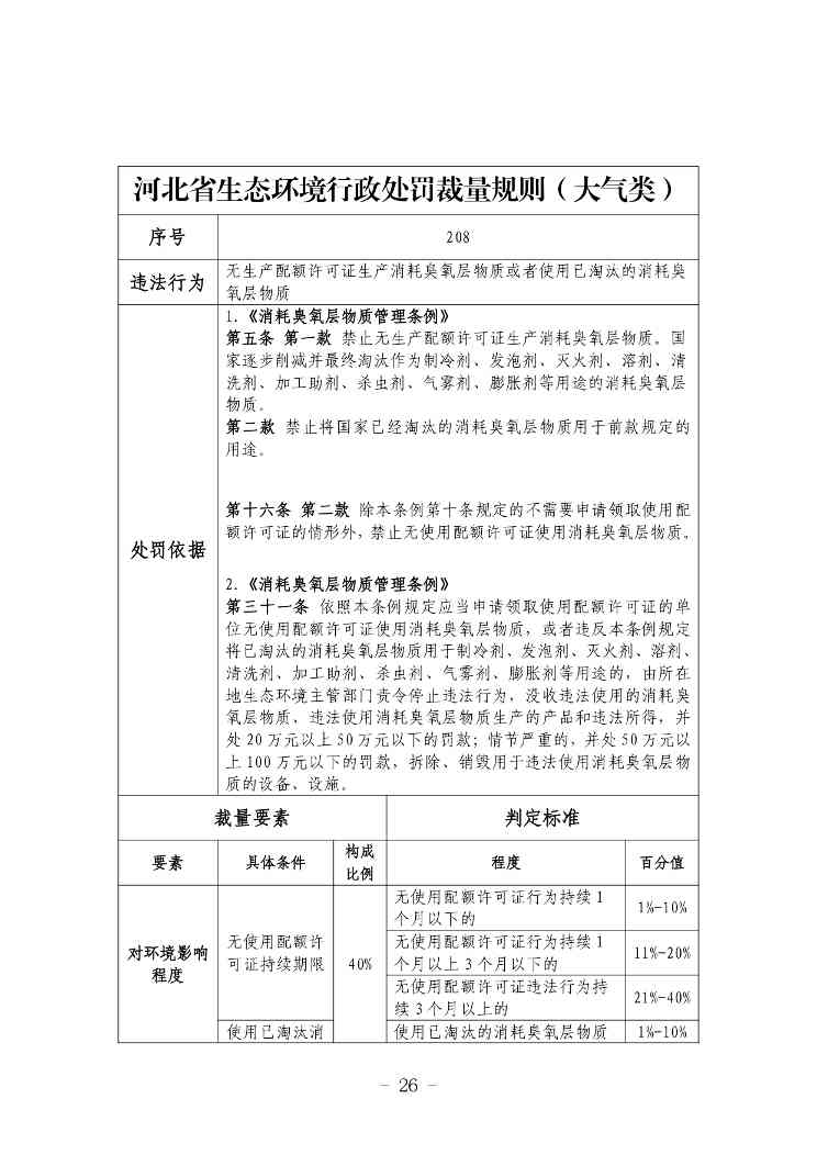 《河北省生态环境行政处罚自由裁量权裁量基准（修订单）》公开征求意见(图27)