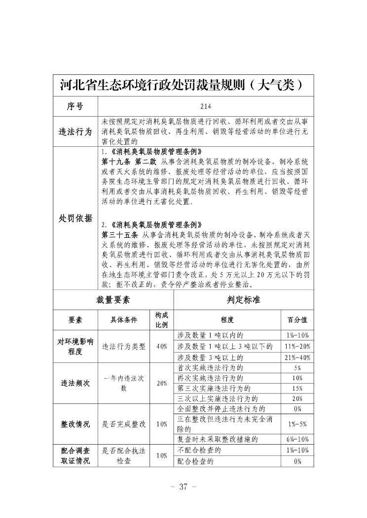 《河北省生态环境行政处罚自由裁量权裁量基准（修订单）》公开征求意见(图38)