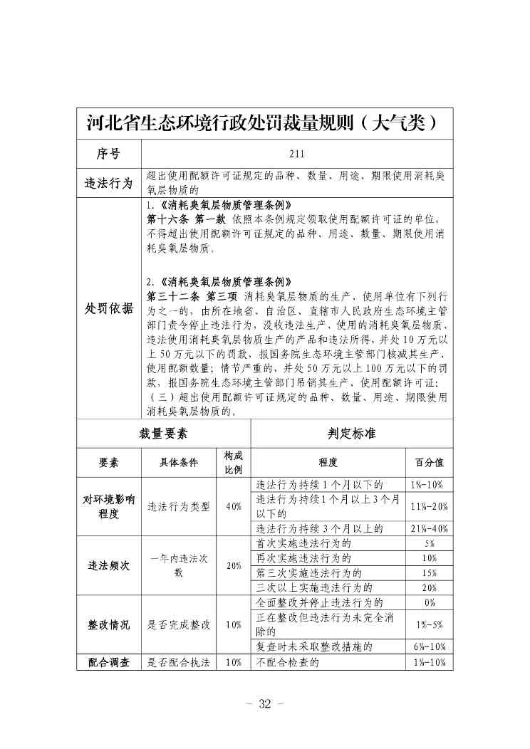 《河北省生态环境行政处罚自由裁量权裁量基准（修订单）》公开征求意见(图33)