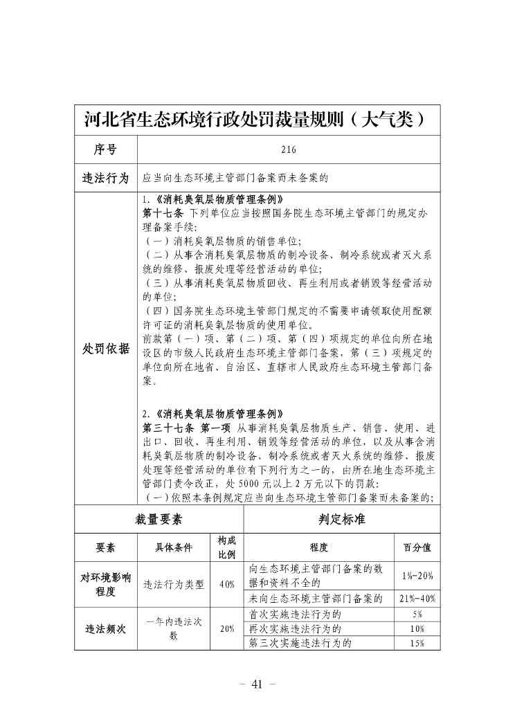 《河北省生态环境行政处罚自由裁量权裁量基准（修订单）》公开征求意见(图42)