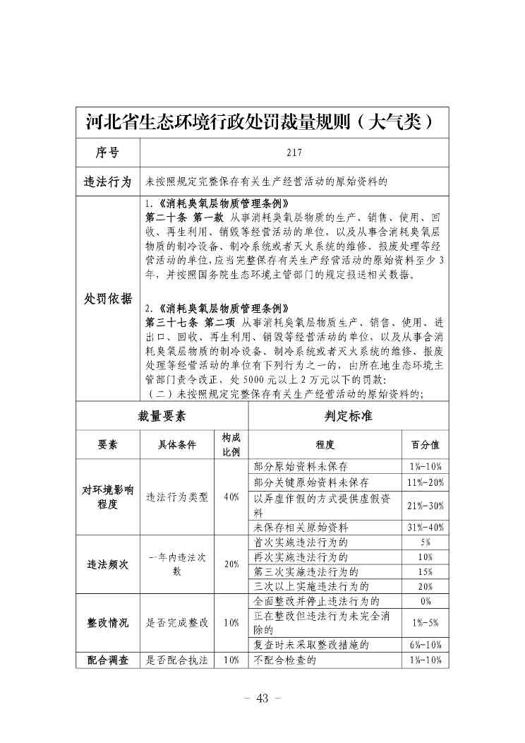 《河北省生态环境行政处罚自由裁量权裁量基准（修订单）》公开征求意见(图44)