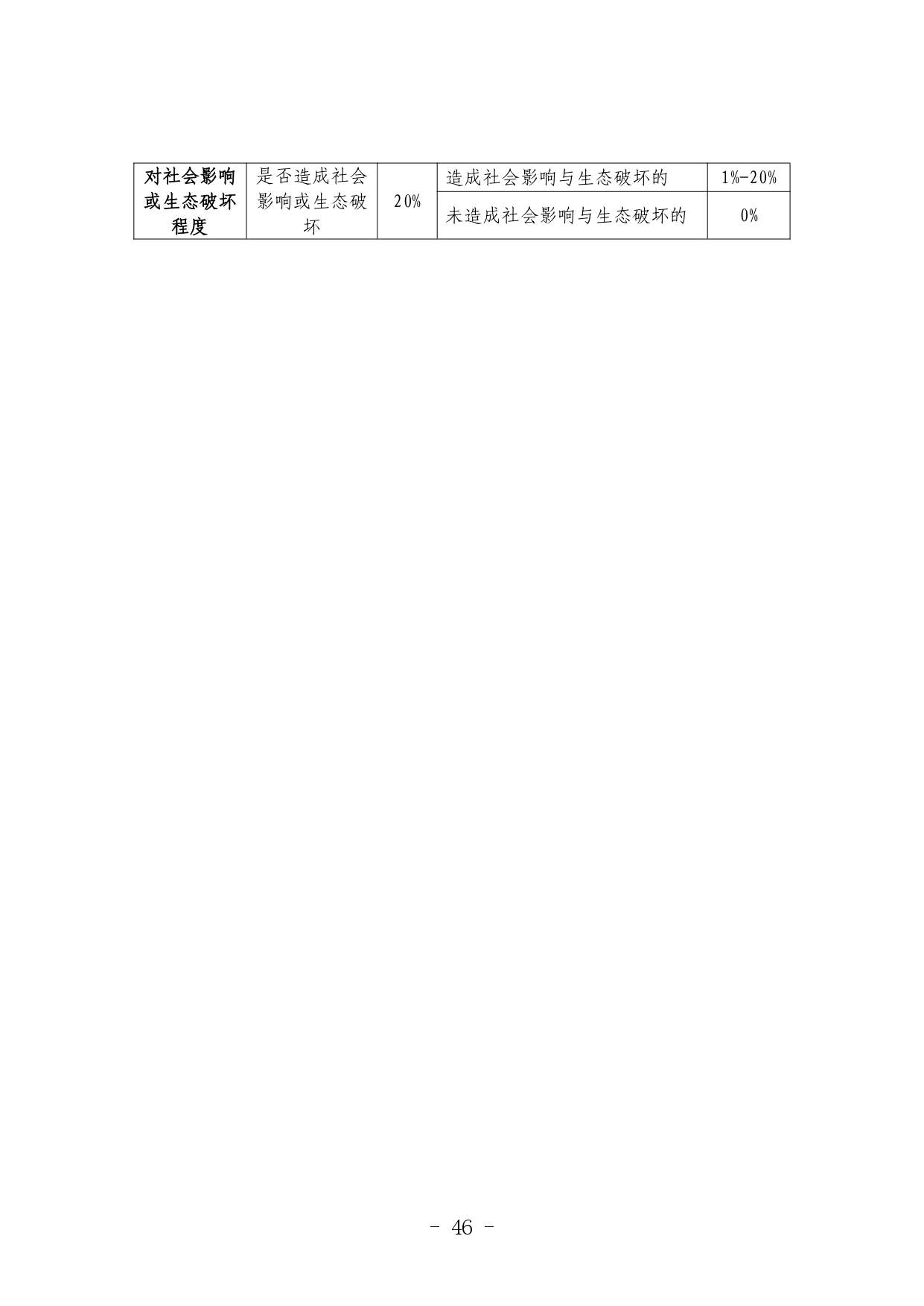 《河北省生态环境行政处罚自由裁量权裁量基准（修订单）》公开征求意见(图47)