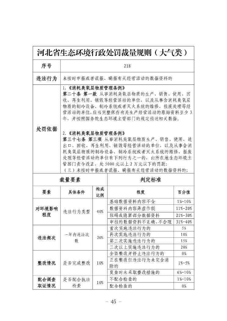 《河北省生态环境行政处罚自由裁量权裁量基准（修订单）》公开征求意见(图46)