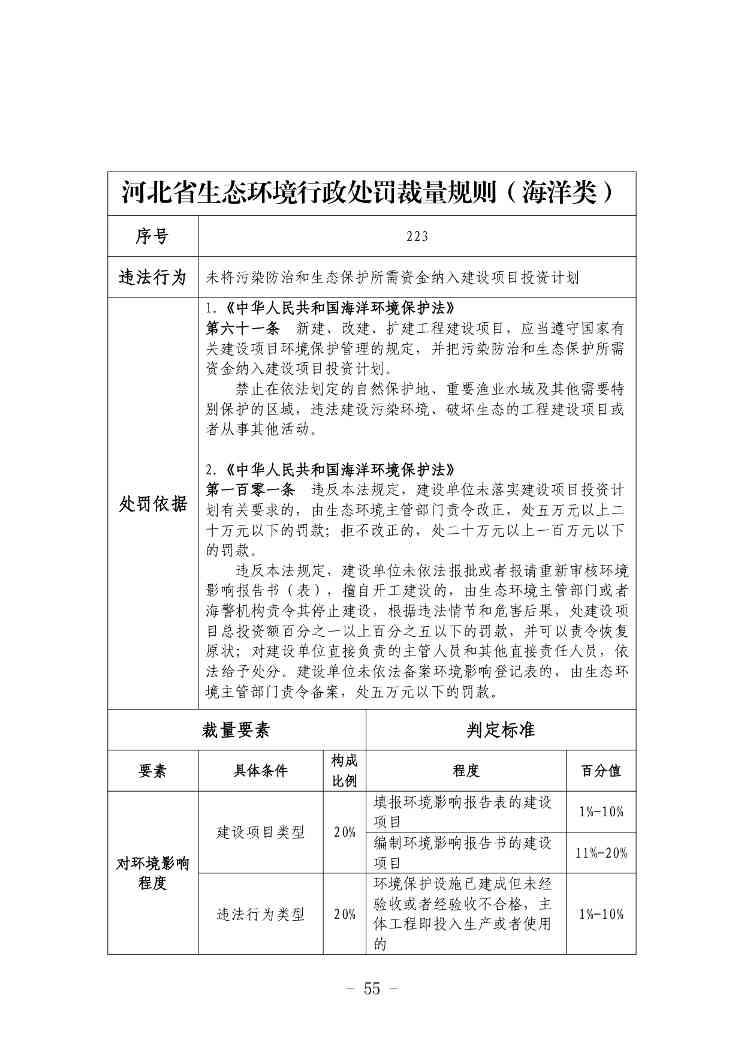 《河北省生态环境行政处罚自由裁量权裁量基准（修订单）》公开征求意见(图56)