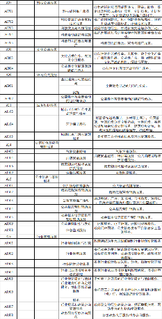 山东省生态环境厅关于印发《山东省生态环境厅政府购买服务指导性目录（2024年版）》(图3)