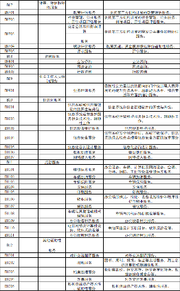 山东省生态环境厅关于印发《山东省生态环境厅政府购买服务指导性目录（2024年版）》(图5)