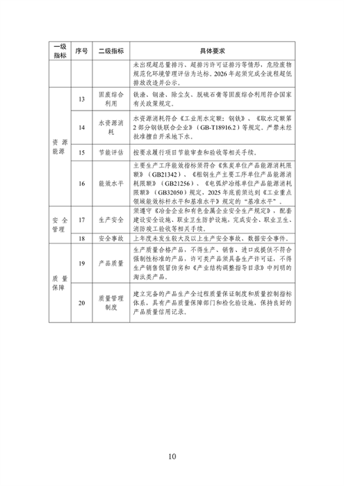 工信部发布《钢铁行业规范条件（2024年修订）（征求意见稿）》(图11)