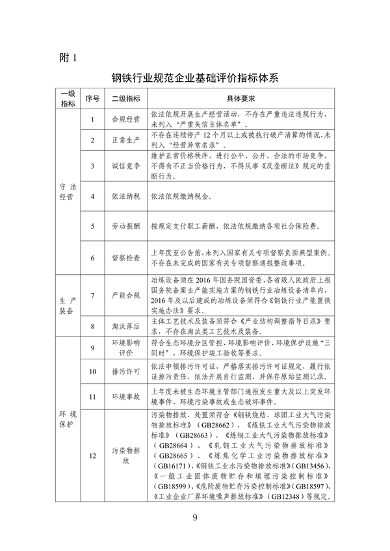 工信部发布《钢铁行业规范条件（2024年修订）（征求意见稿）》(图10)