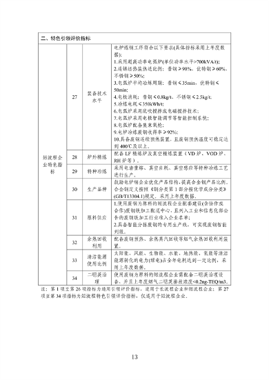 工信部发布《钢铁行业规范条件（2024年修订）（征求意见稿）》(图14)