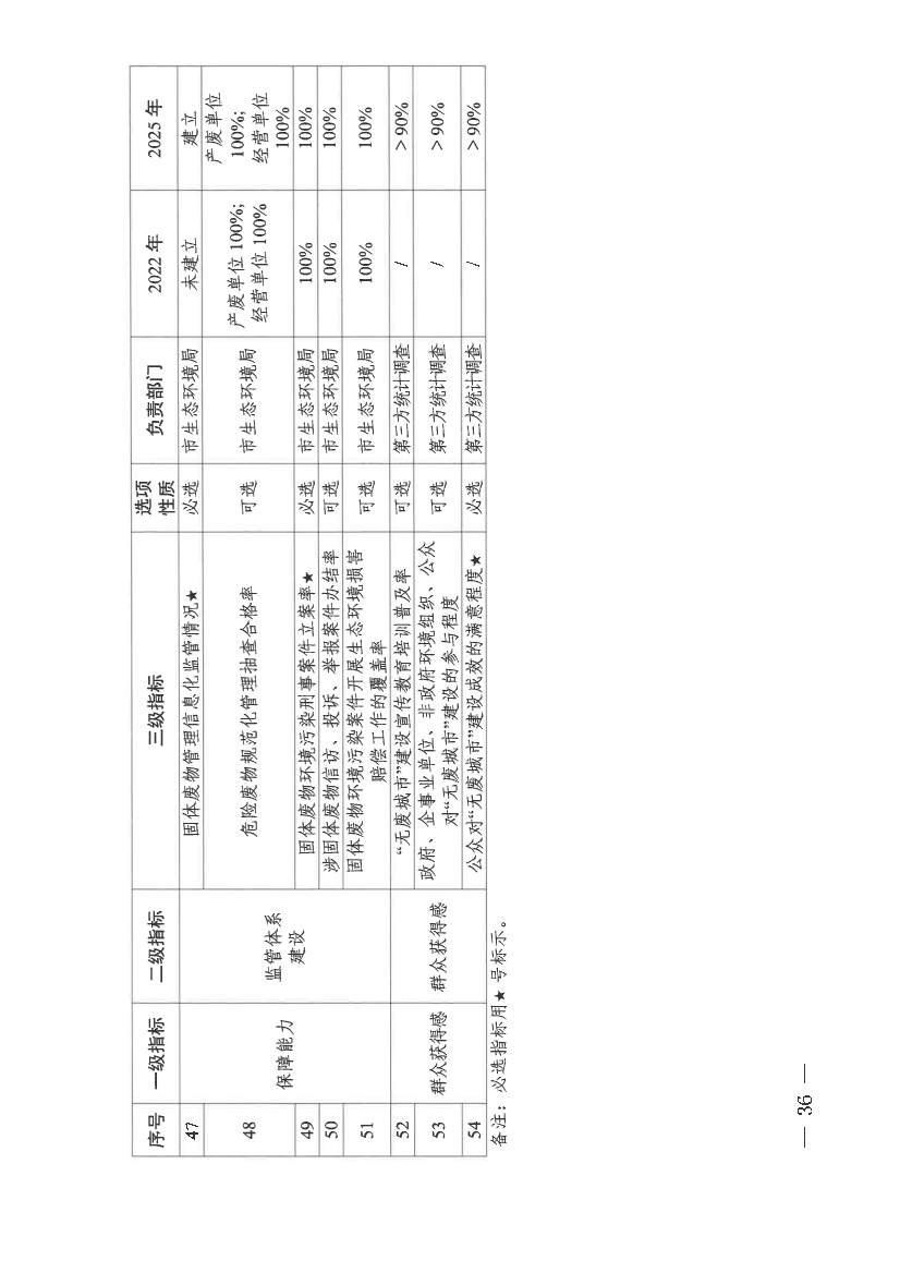 仙桃市“无废城市”建设实施方案发布！(图36)