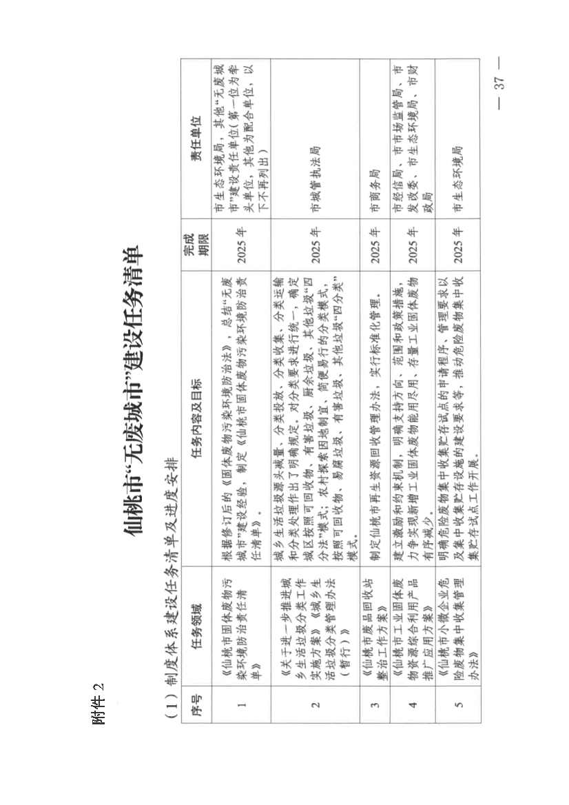 仙桃市“无废城市”建设实施方案发布！(图37)