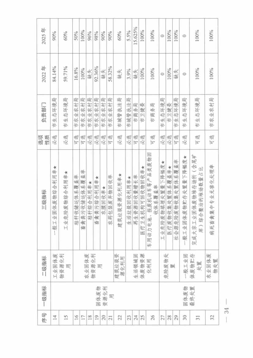 仙桃市“无废城市”建设实施方案发布！(图34)