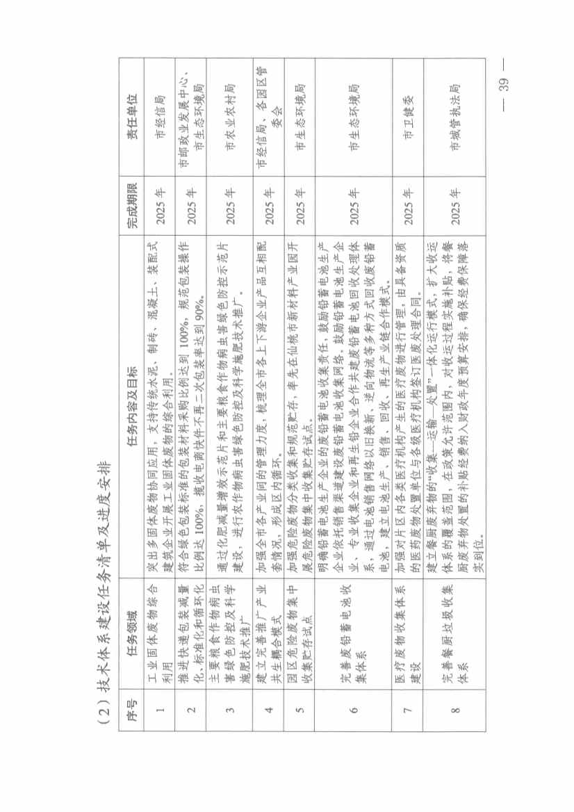 仙桃市“无废城市”建设实施方案发布！(图39)