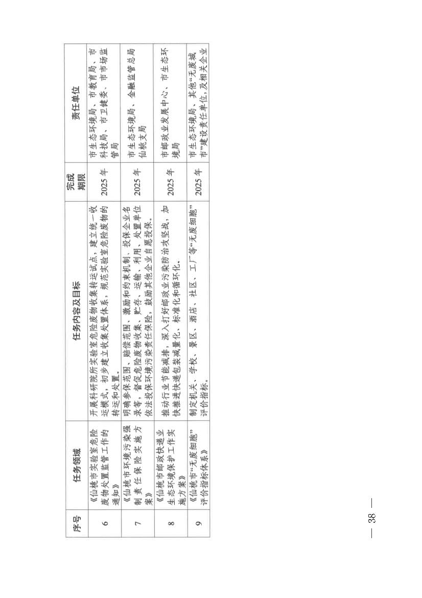 仙桃市“无废城市”建设实施方案发布！(图38)