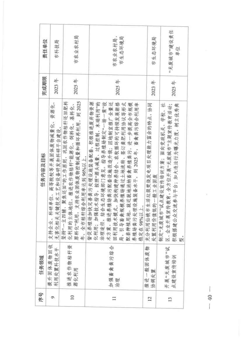 仙桃市“无废城市”建设实施方案发布！(图40)