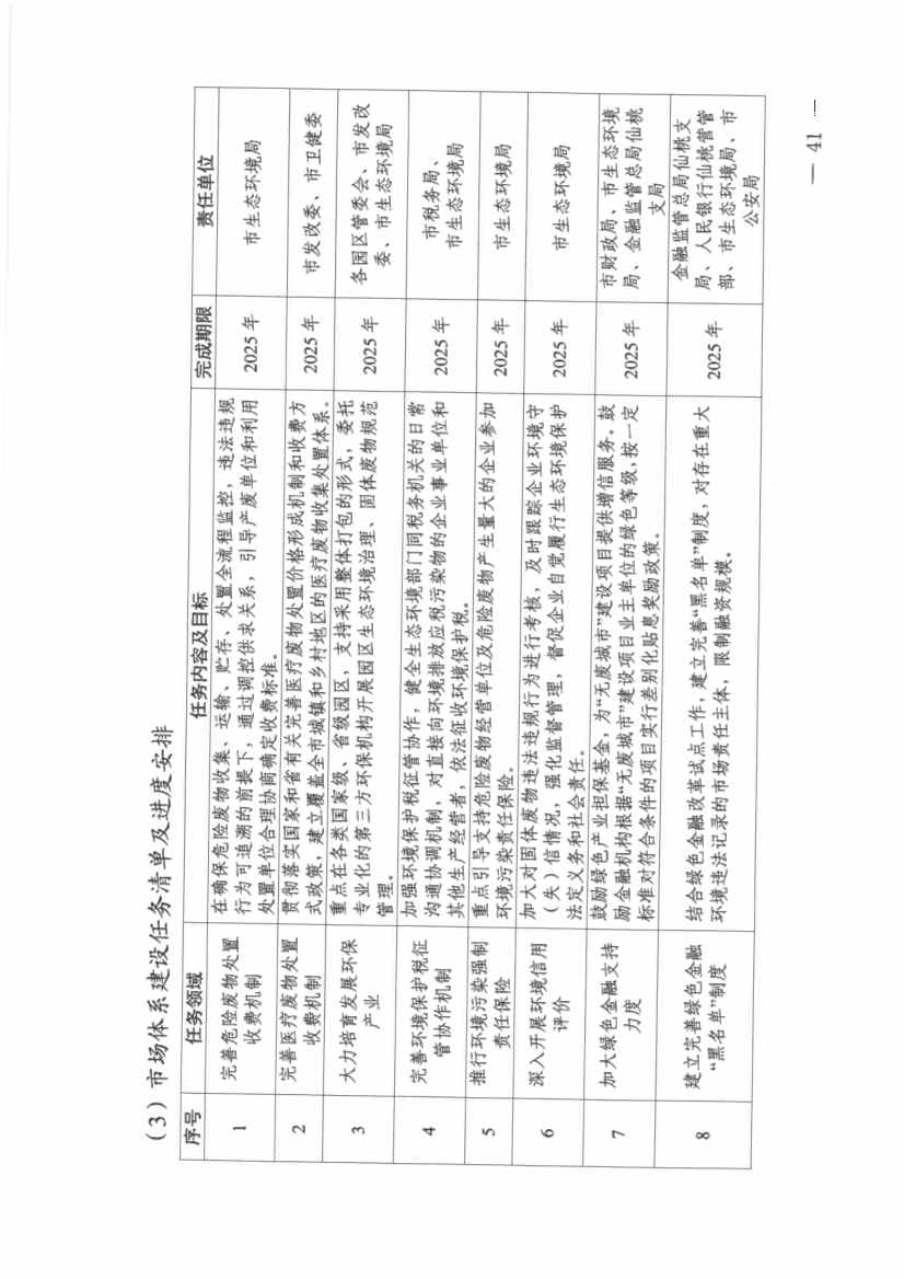 仙桃市“无废城市”建设实施方案发布！(图41)