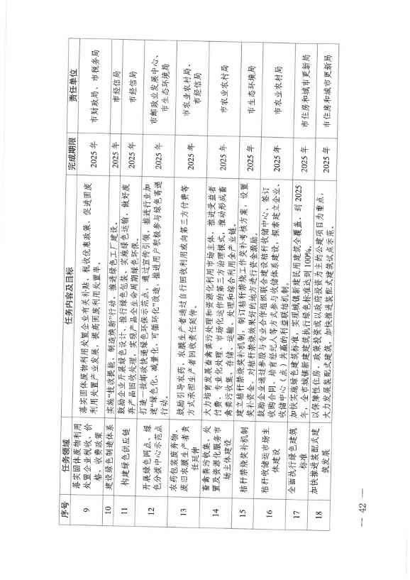 仙桃市“无废城市”建设实施方案发布！(图42)