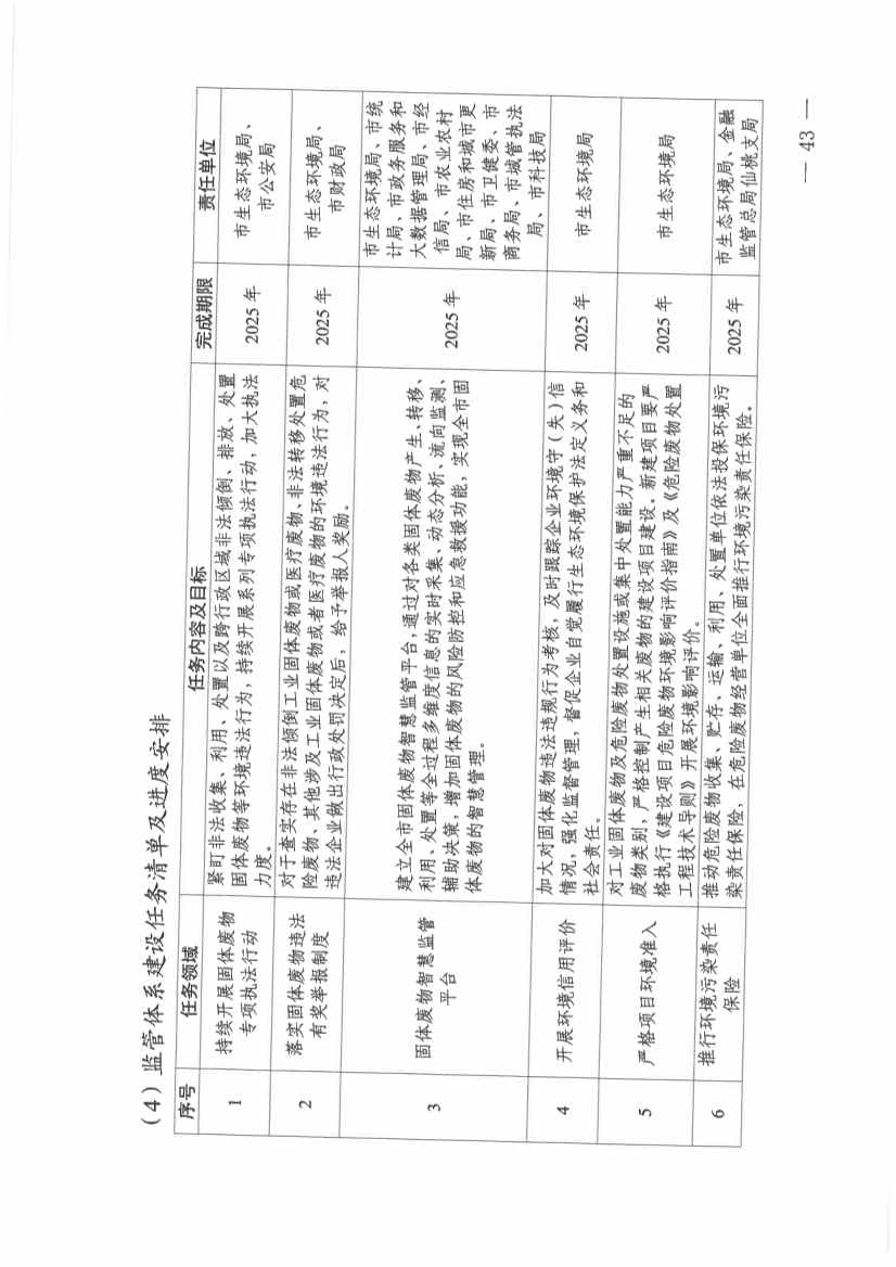 仙桃市“无废城市”建设实施方案发布！(图43)