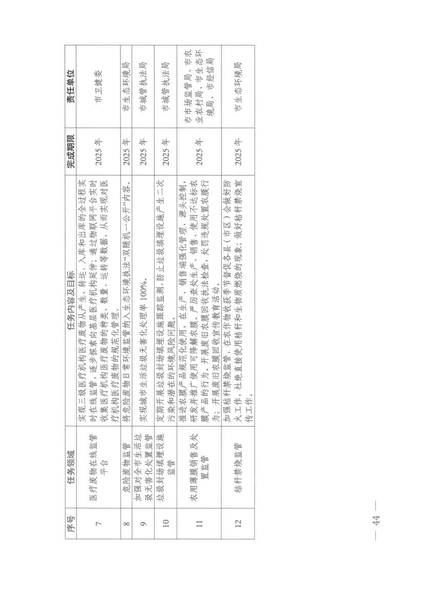 仙桃市“无废城市”建设实施方案发布！(图44)