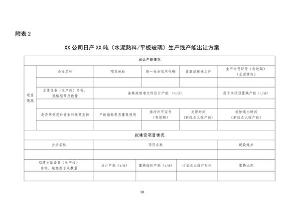工信部发布《水泥玻璃行业产能置换实施办法（2024年本）（征求意见稿）》(图11)