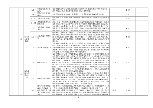 完善绿色金融基础设施 上海市发布绿色项目库管理试行办法(图3)
