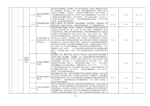 完善绿色金融基础设施 上海市发布绿色项目库管理试行办法(图6)