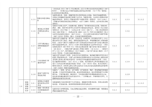 完善绿色金融基础设施 上海市发布绿色项目库管理试行办法(图7)