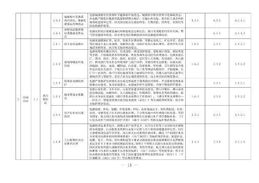 完善绿色金融基础设施 上海市发布绿色项目库管理试行办法(图8)