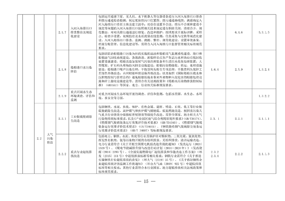 完善绿色金融基础设施 上海市发布绿色项目库管理试行办法(图9)