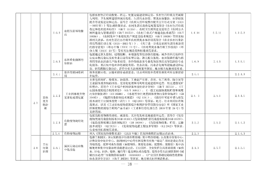 完善绿色金融基础设施 上海市发布绿色项目库管理试行办法(图12)