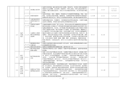 完善绿色金融基础设施 上海市发布绿色项目库管理试行办法(图11)
