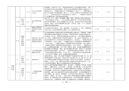 完善绿色金融基础设施 上海市发布绿色项目库管理试行办法(图13)